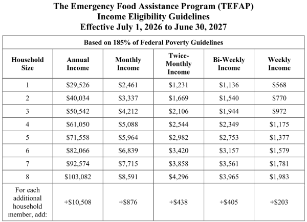 Eligibility Requirements - Low Income