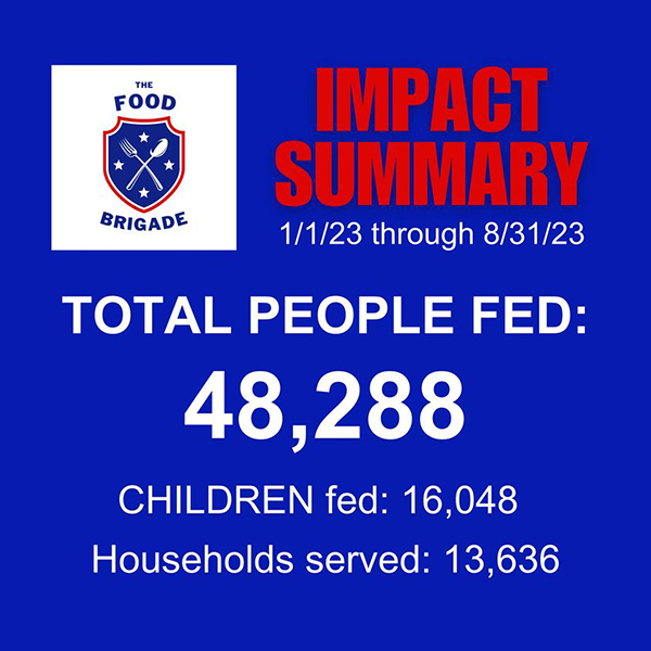 Food Brigade Impact Summary: 1/1/23-8/31/23