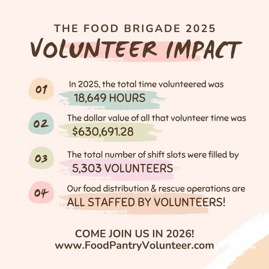 Food Brigade volunteer impact in 2025